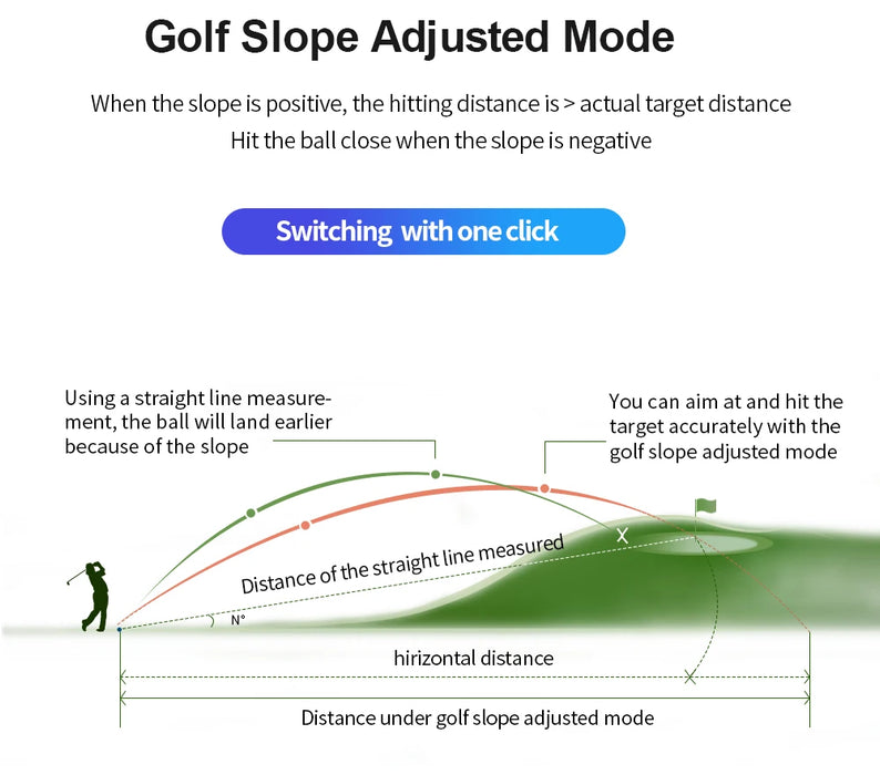 Golf Laser Rangefinder 5–600m / 5–1000m — Slope Compensation, Flag-Lock & USB-C Rechargeable
