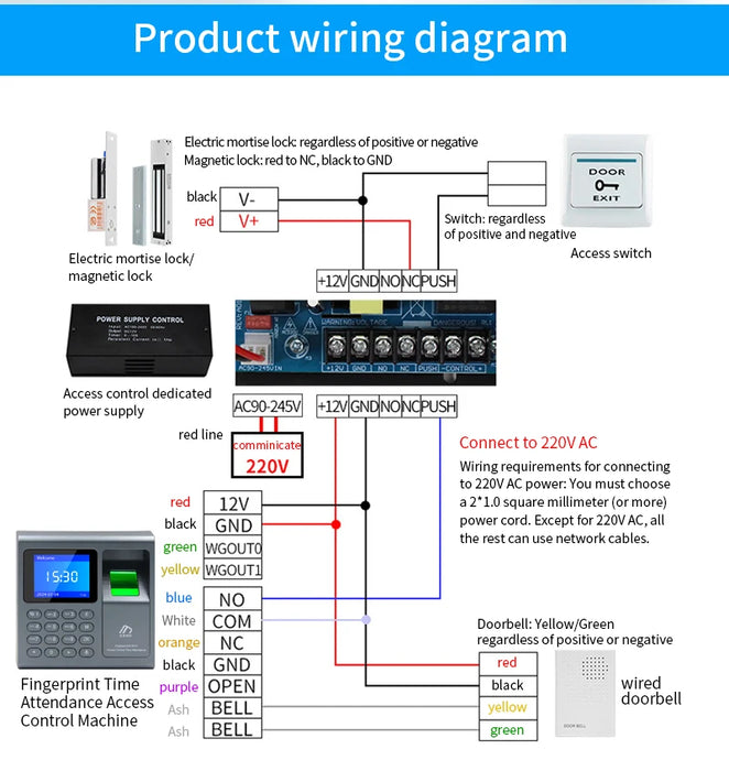 Fingerprint & RFID Access Control Time Recorder — 1000 Users, USB Attendance